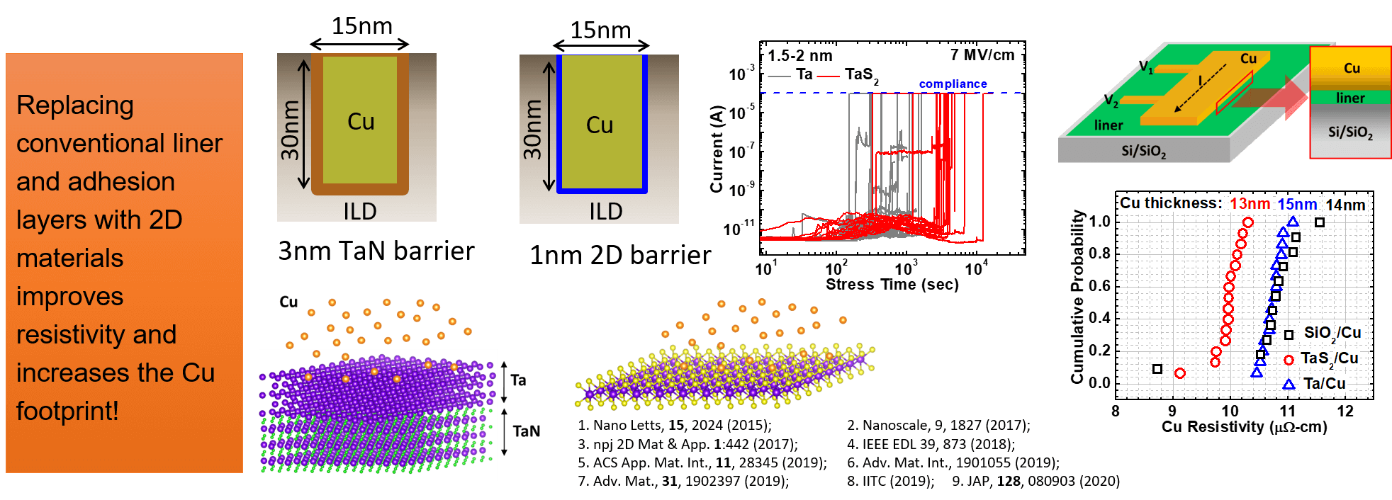 Research (4)